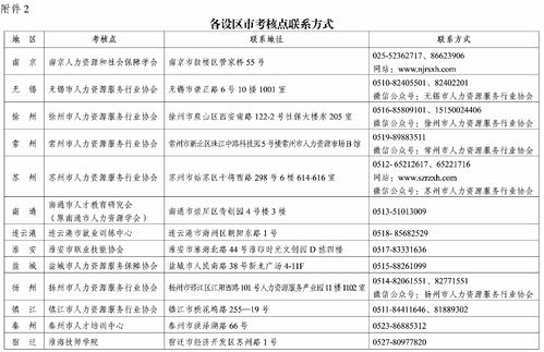关于公布2023年上半年全省企业人力资源管理师、劳动关系协调员、劳务派遣管理员职业技能等级认定成绩的通知