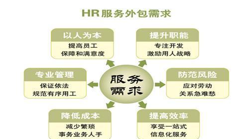 人事经理应该知道的事